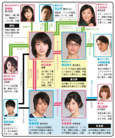 不倫 ドラマ 人気 ランキング