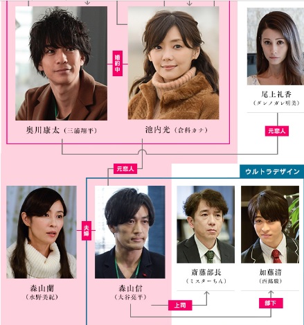 不倫 ドラマ 人気 ランキング