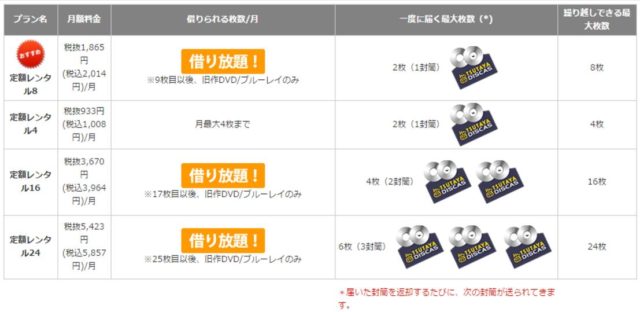 ツタヤディスカス 動画配信 ダウンロード