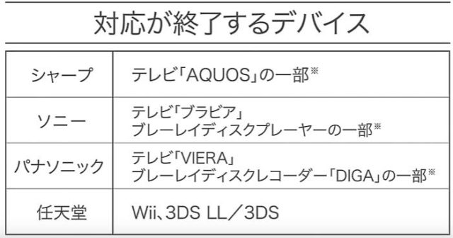 Huluで動画が見れない Iphone Mac編 韓国ドラマあらすじネタバレ