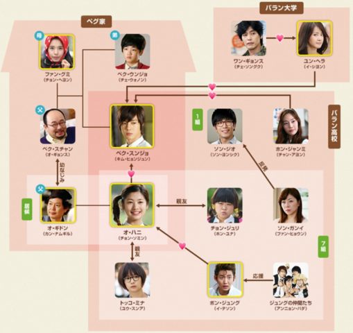 キスシーンの上手い韓国俳優