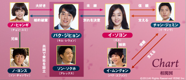 キスシーンの上手い韓国俳優