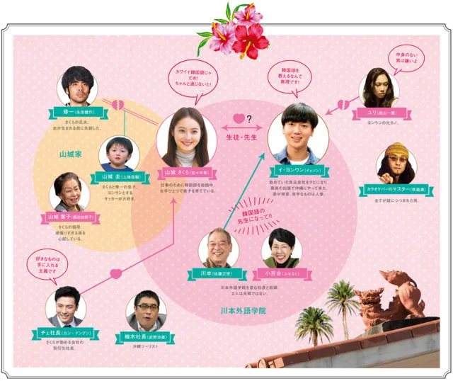 いきなり先生になったボクが彼女に恋をしたDVD