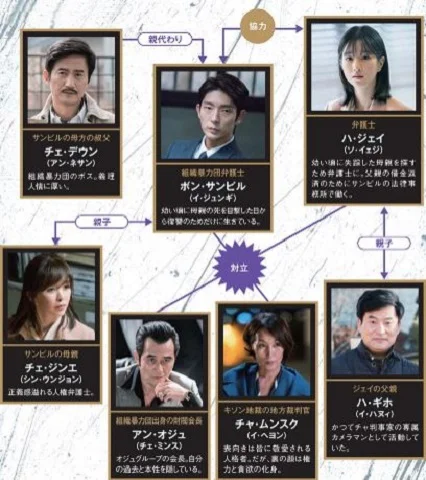 無法弁護士 キャスト 相関図