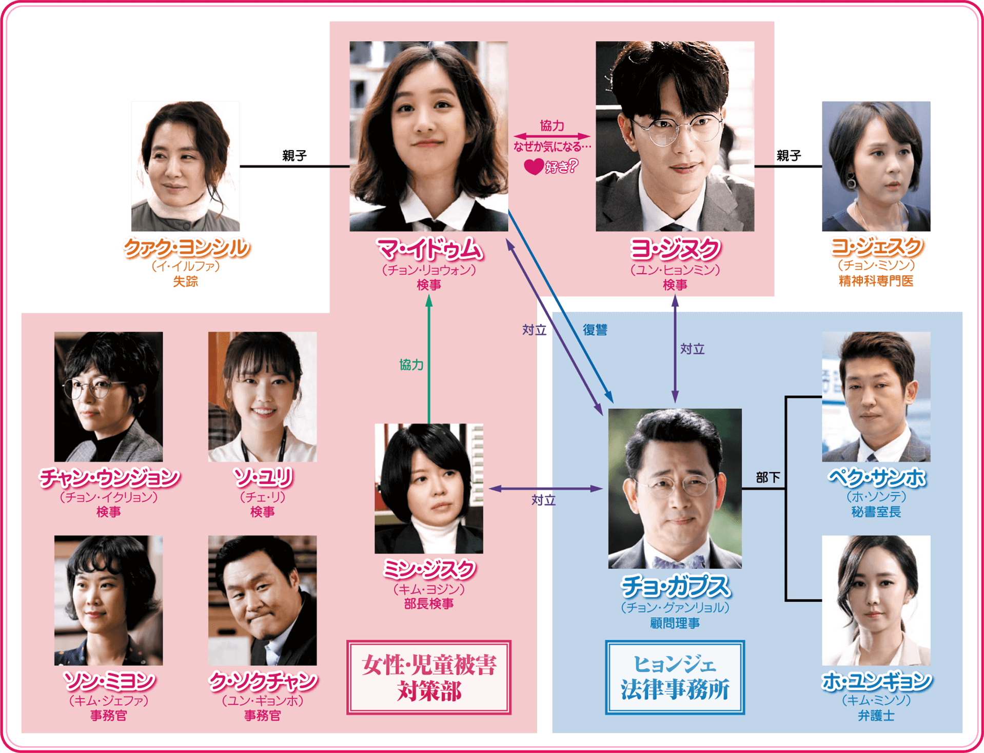 魔女の法廷あらすじキャスト相関図を紹介 感想は 面白い Tickledpink