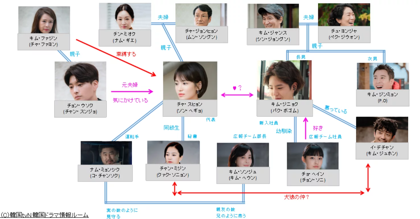 ボーイ フレンド 相関 図