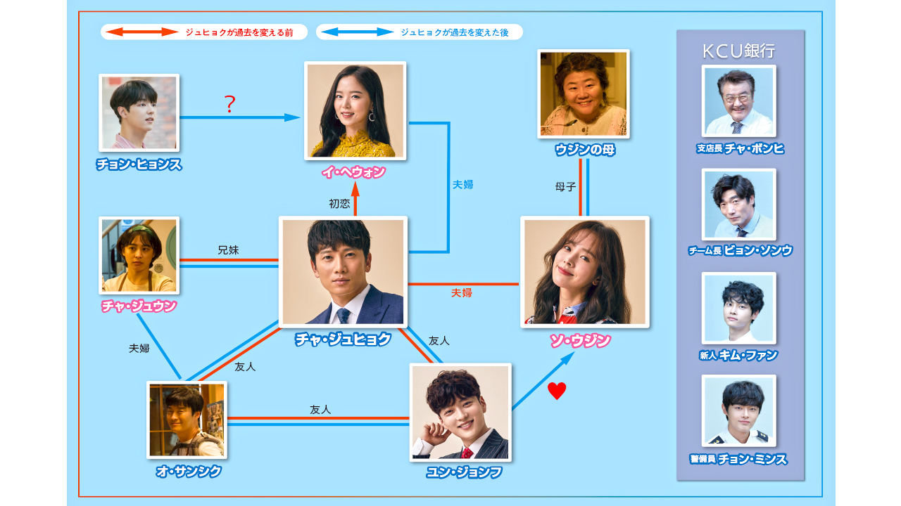 知ってるワイフキャスト 相関図は 出演登場人物を画像付きで紹介 Tickledpink
